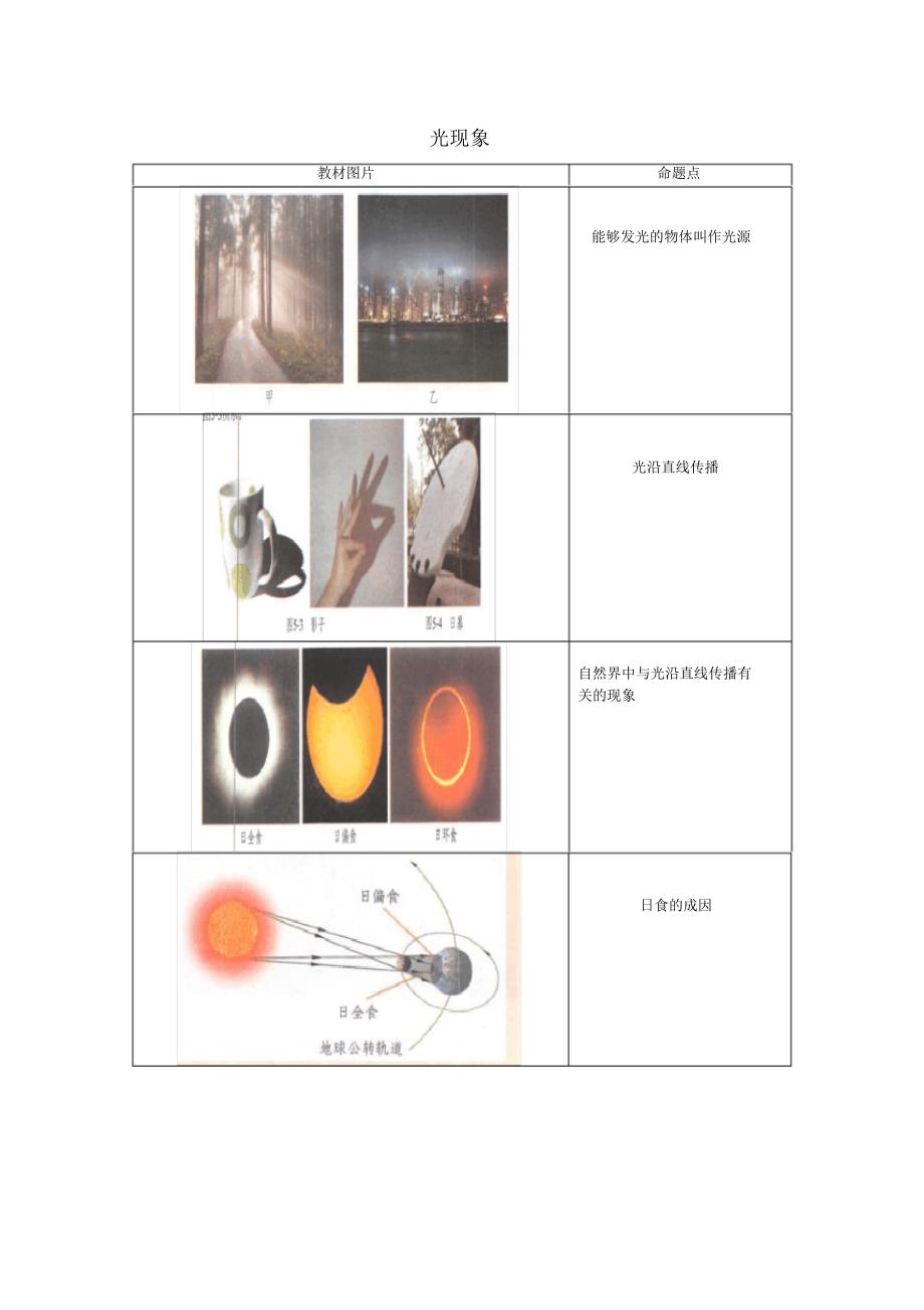 武夷山市第六中学八年级物理上册教材图片素材光现象北师大版_第1页