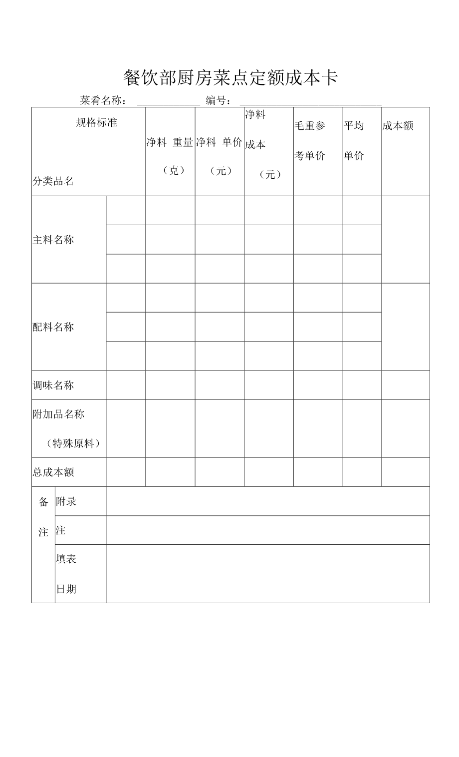 餐饮部厨房菜点定额成本卡_第1页