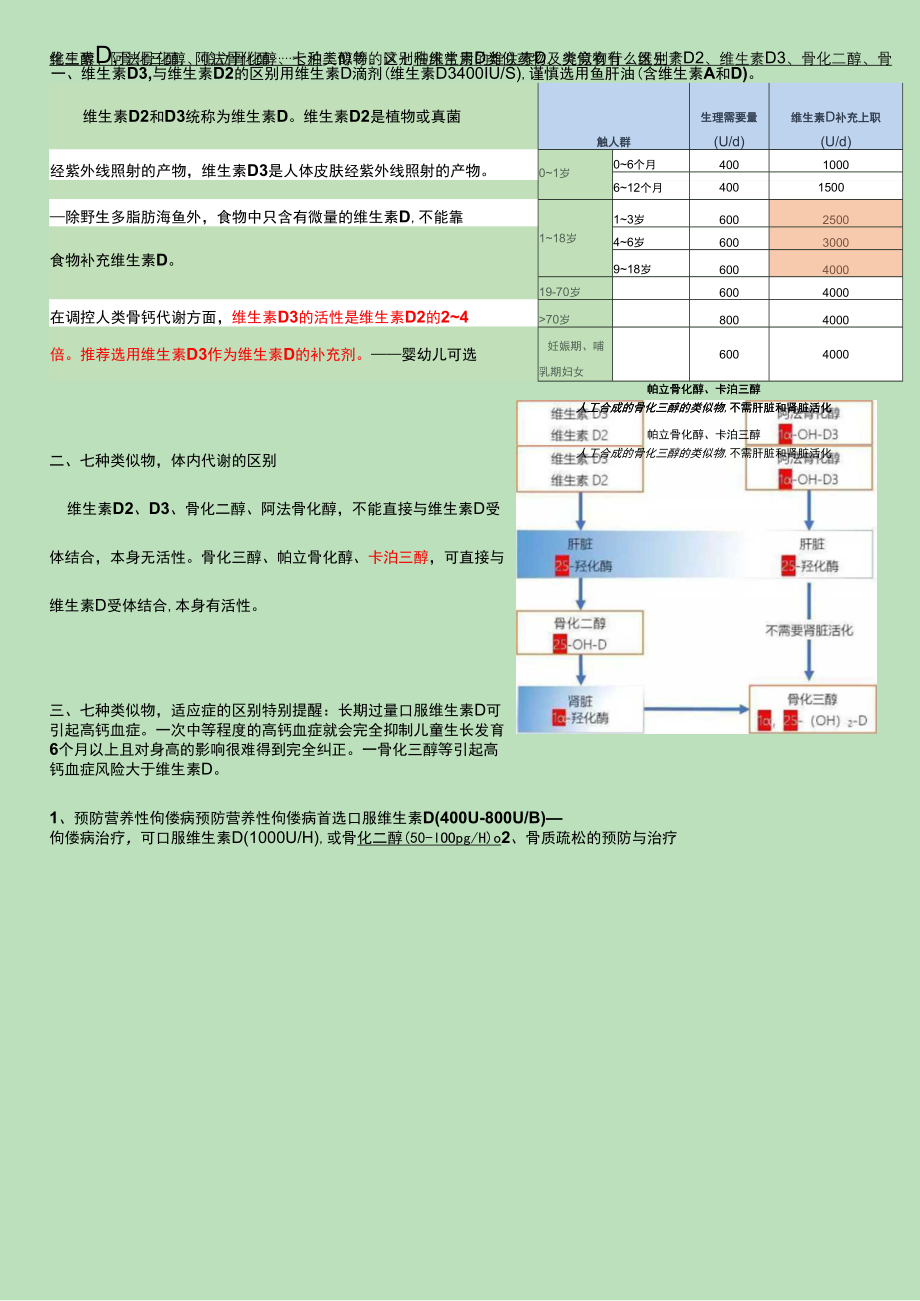 P-维生素D骨化三醇阿法骨化醇……七种类似物的区别_第1页