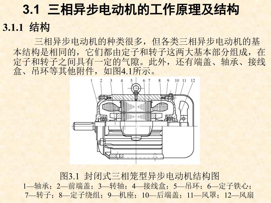 三相异步电动机的结构图ppt课件_第1页
