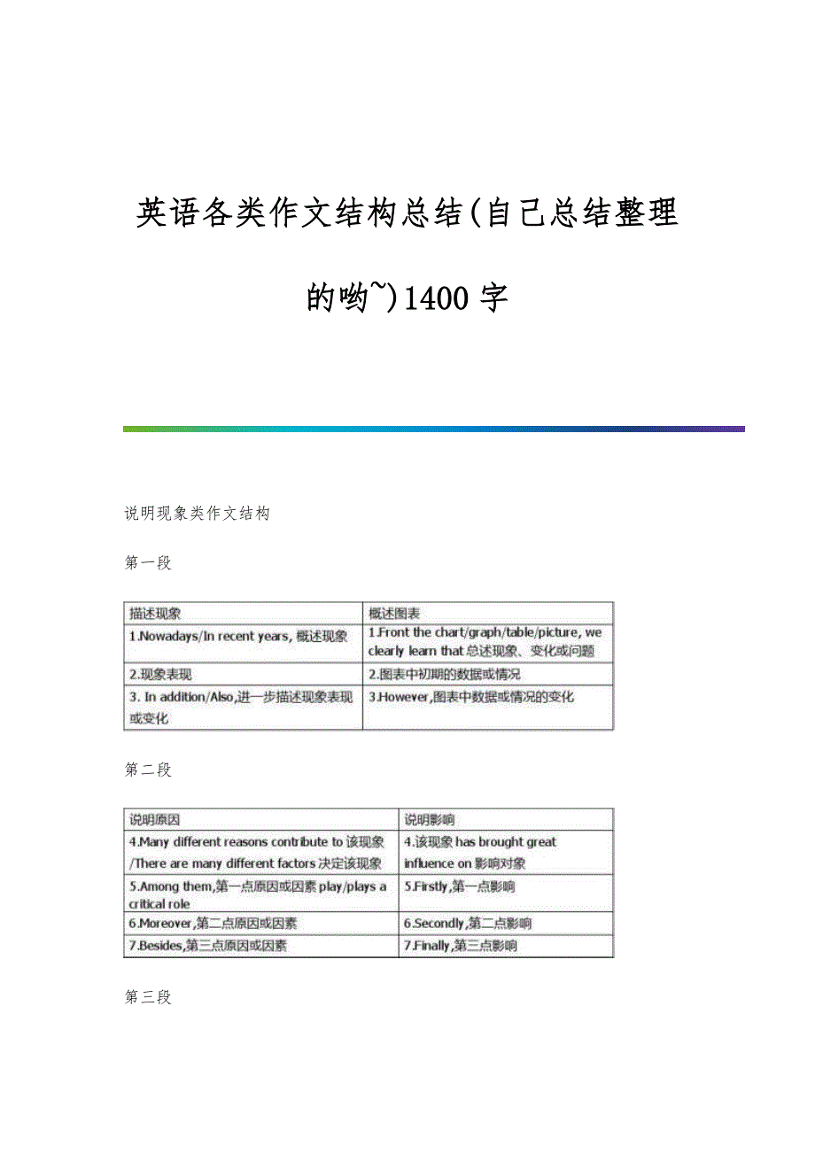 英语各类作文结构总结(自己总结整理的哟~)1400字_第1页