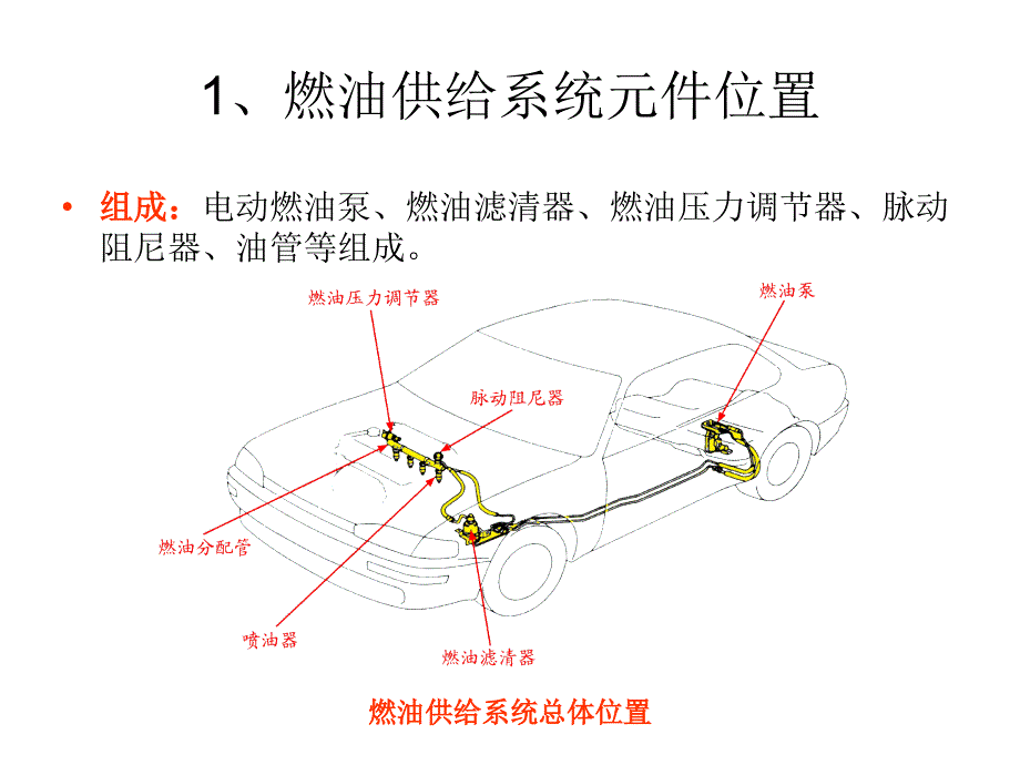 燃油供给系统组成及电动燃油泵._第1页