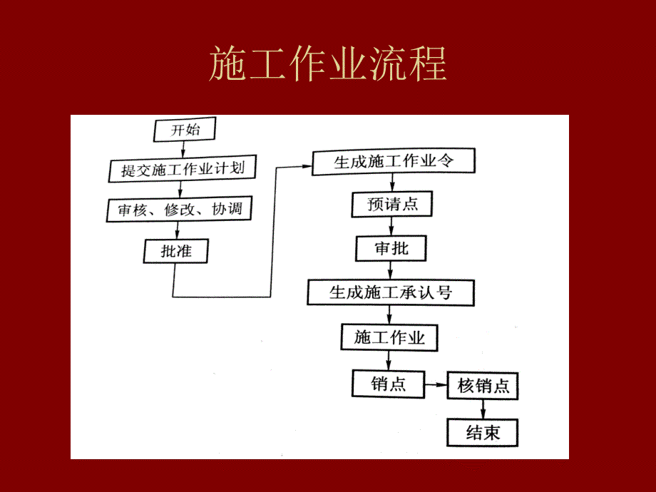 施工组织2资料_第1页