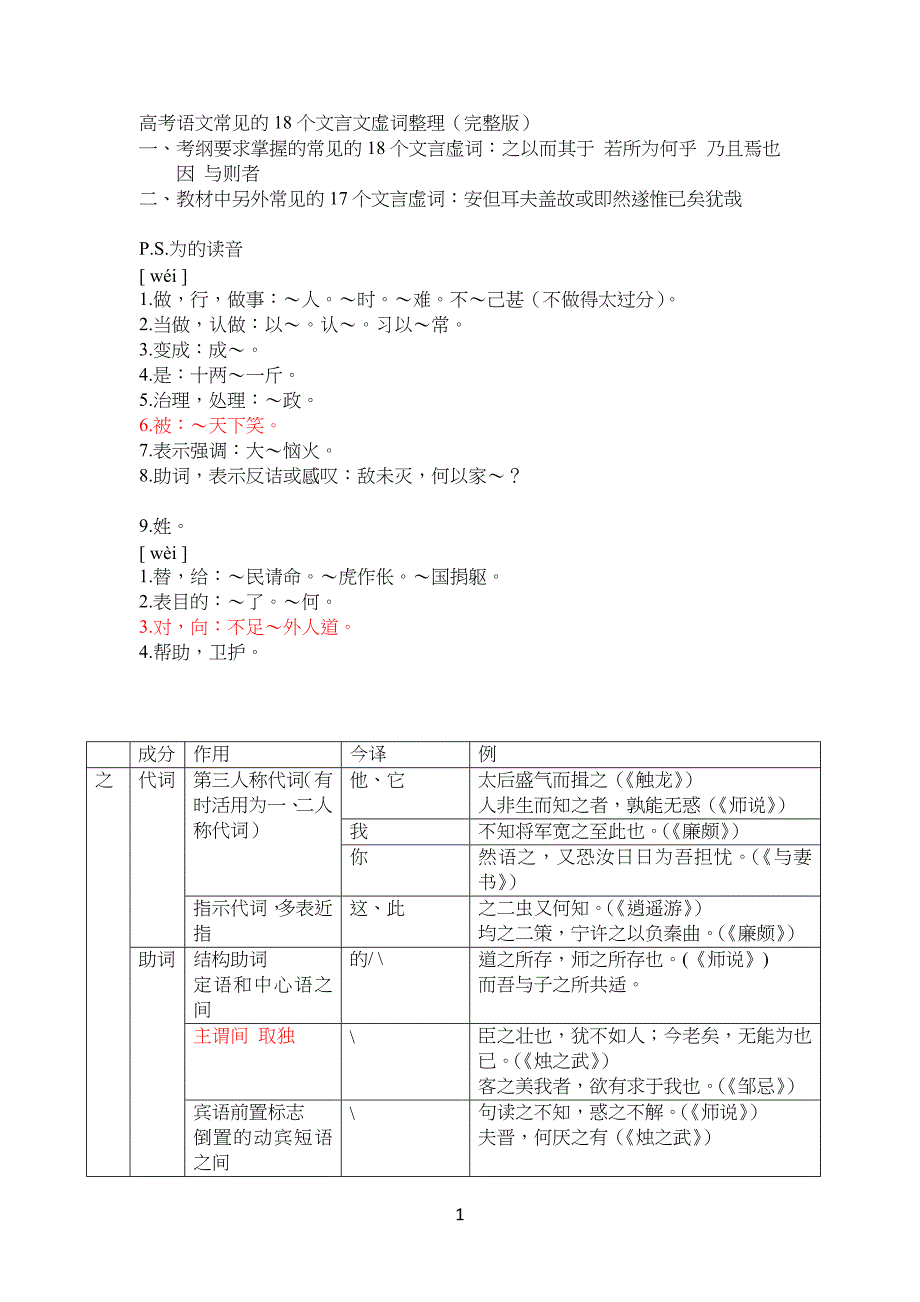 高考必考18个文言虚词表格总结归纳_第1页