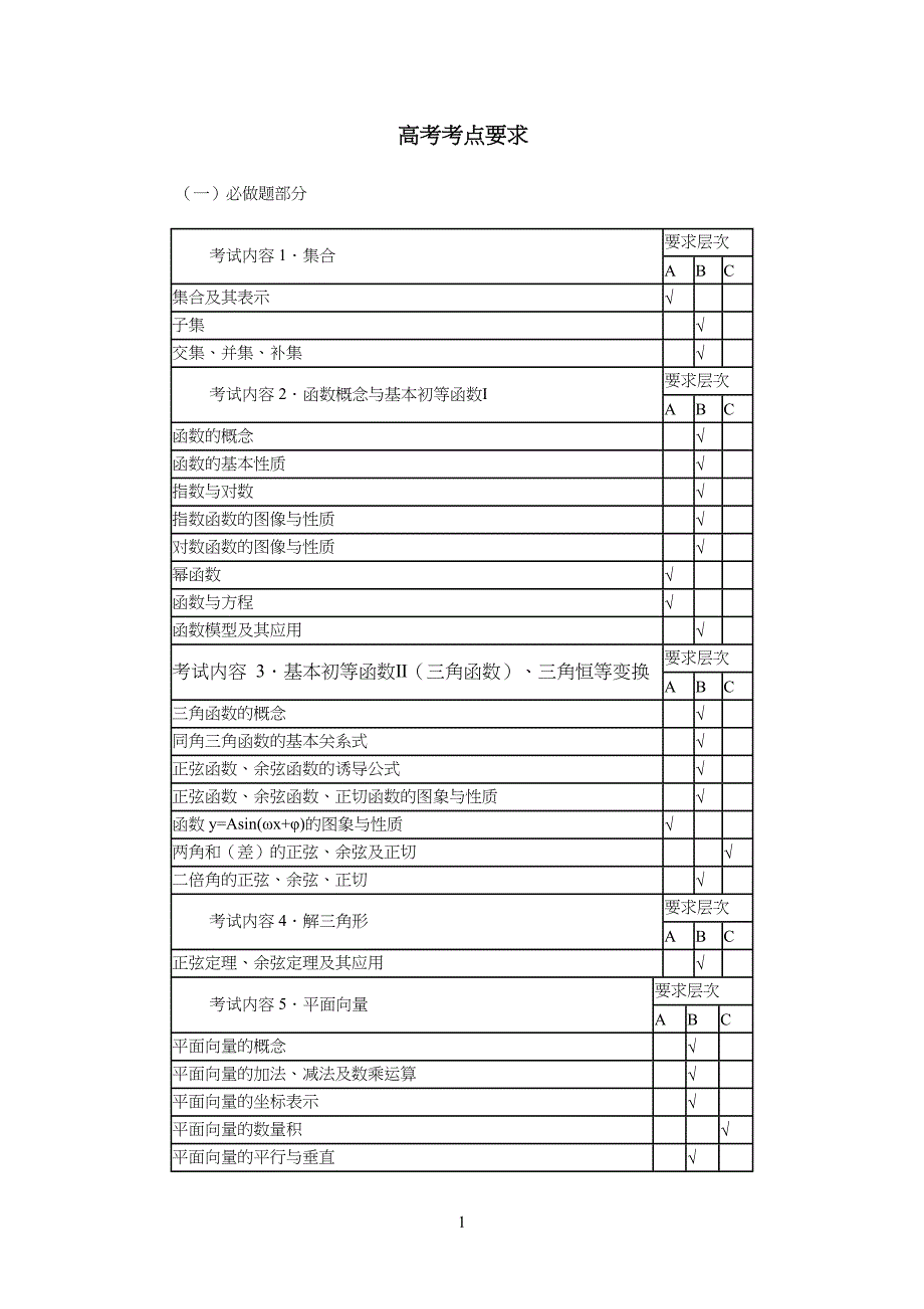 江苏高中高考数学考点表_第1页