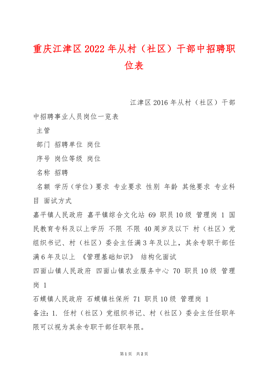 重庆江津区2022年从村（社区）干部中招聘职位表_第1页