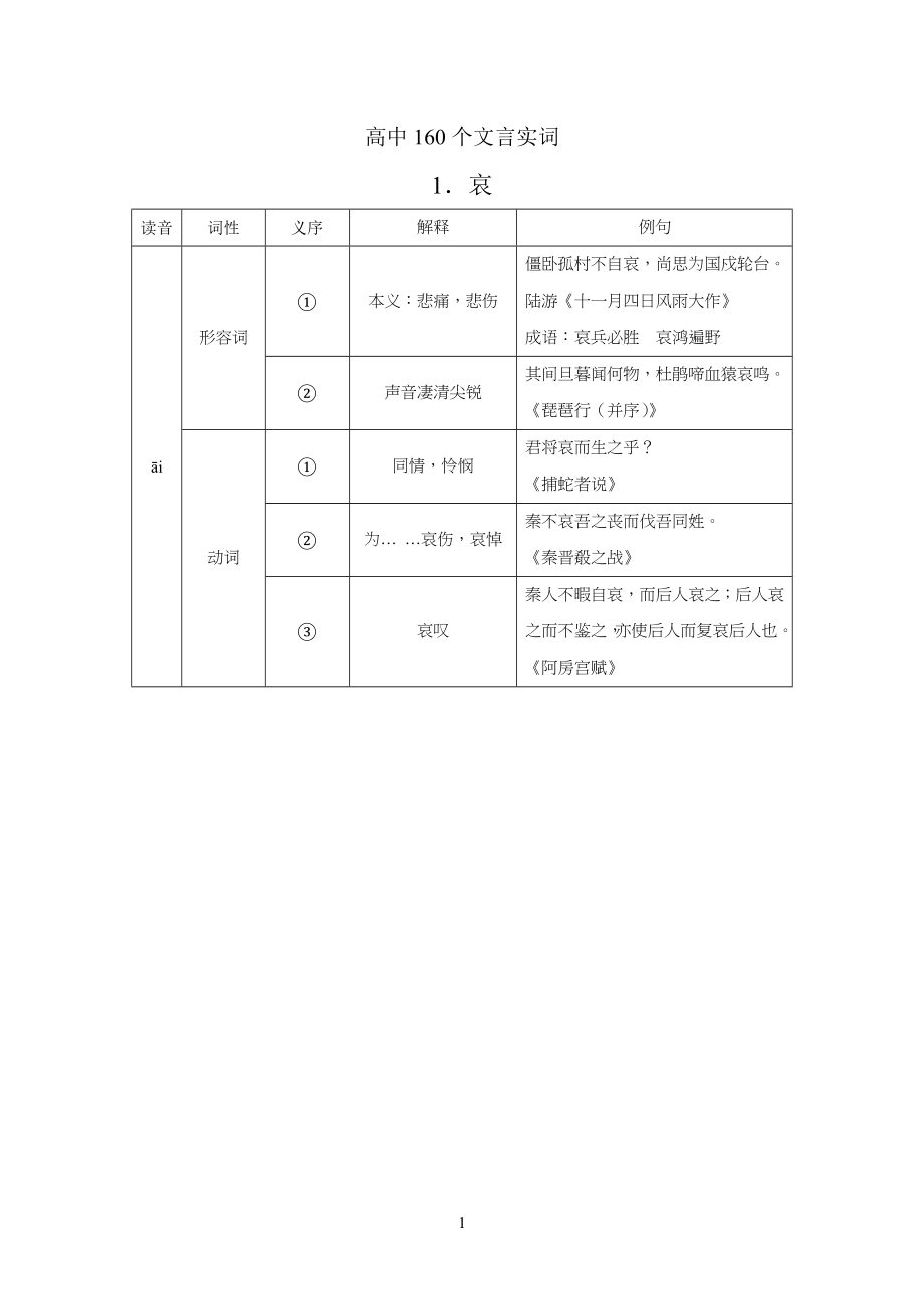 中学高中300个文言实词_第1页