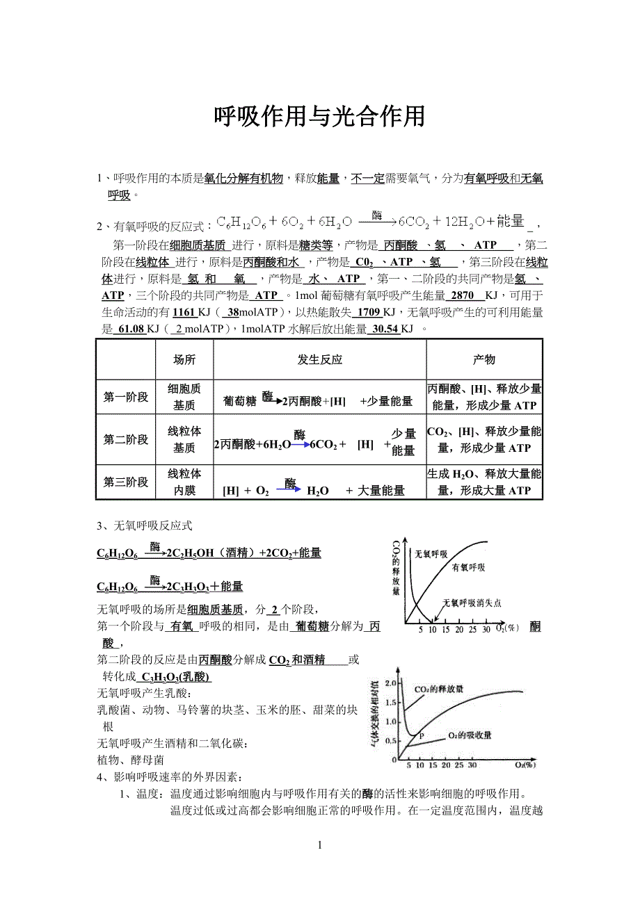 高中高考生物知识点---光合作用和呼吸作用_第1页
