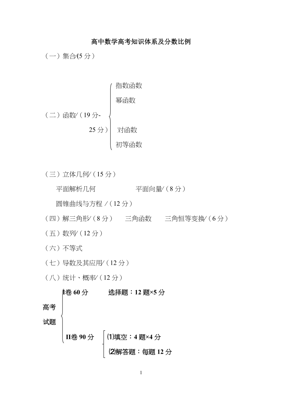 高中高考数学知识点 占分体系_第1页