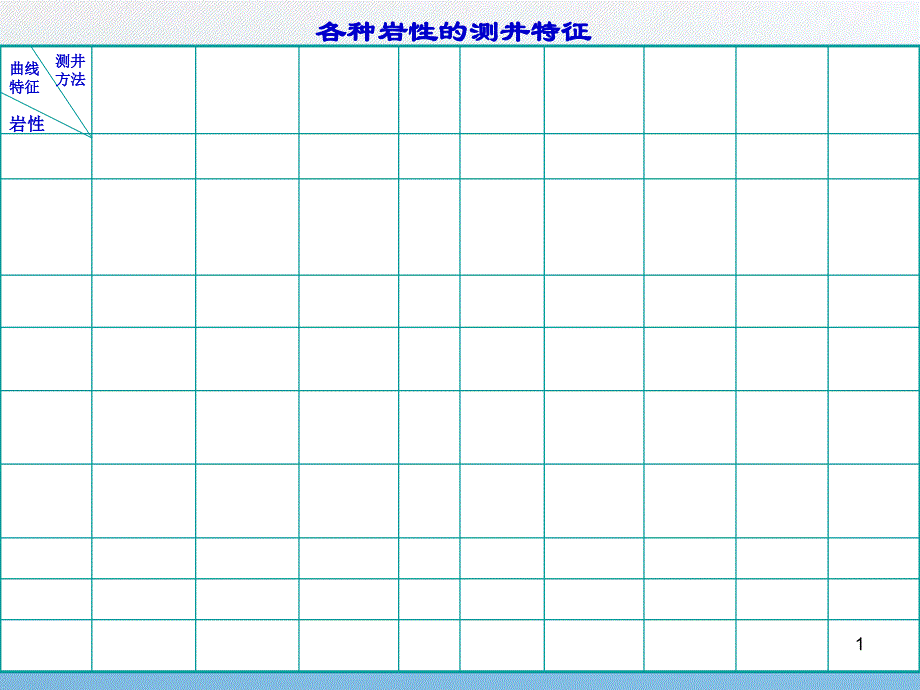 小层划分对比方法[共8页]_第1页