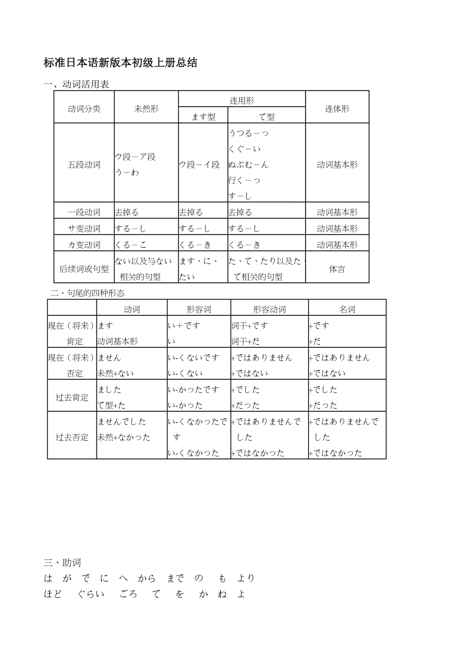 标准日本语新版本初级上册总结_第1页