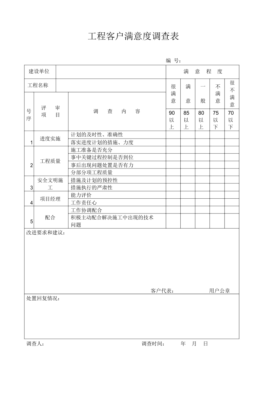 (完整版)工程客户满意度调查分析表_第1页