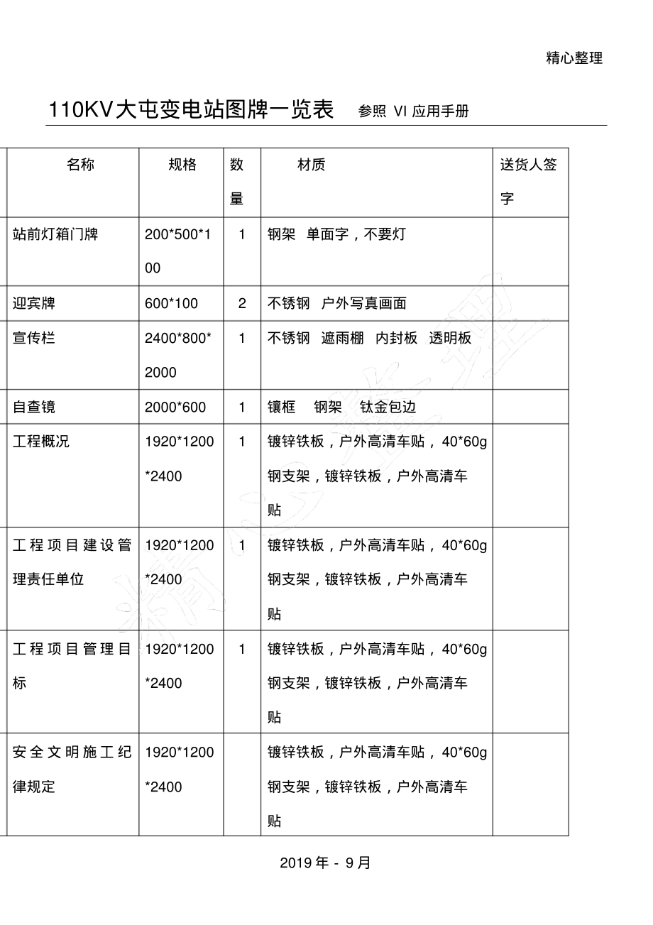 110KV大屯变电站图牌一览表参照VI应用总结归纳管理守则_第1页