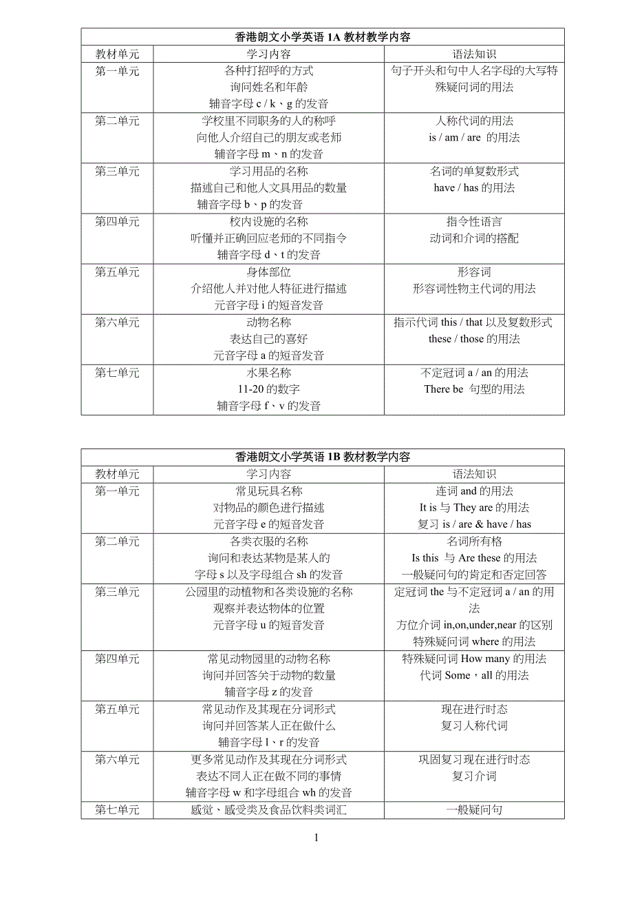 Longman wele to English各册教学内容安排_第1页