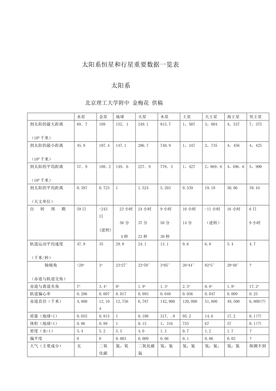 太阳系恒星和行星重要数据一览表_第1页