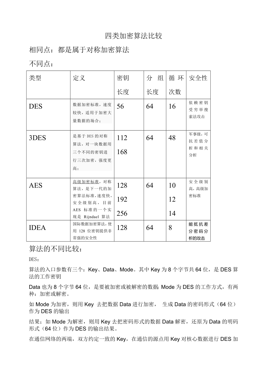 对称密码算法比较-DES-3DES-AES-IDES_第1页