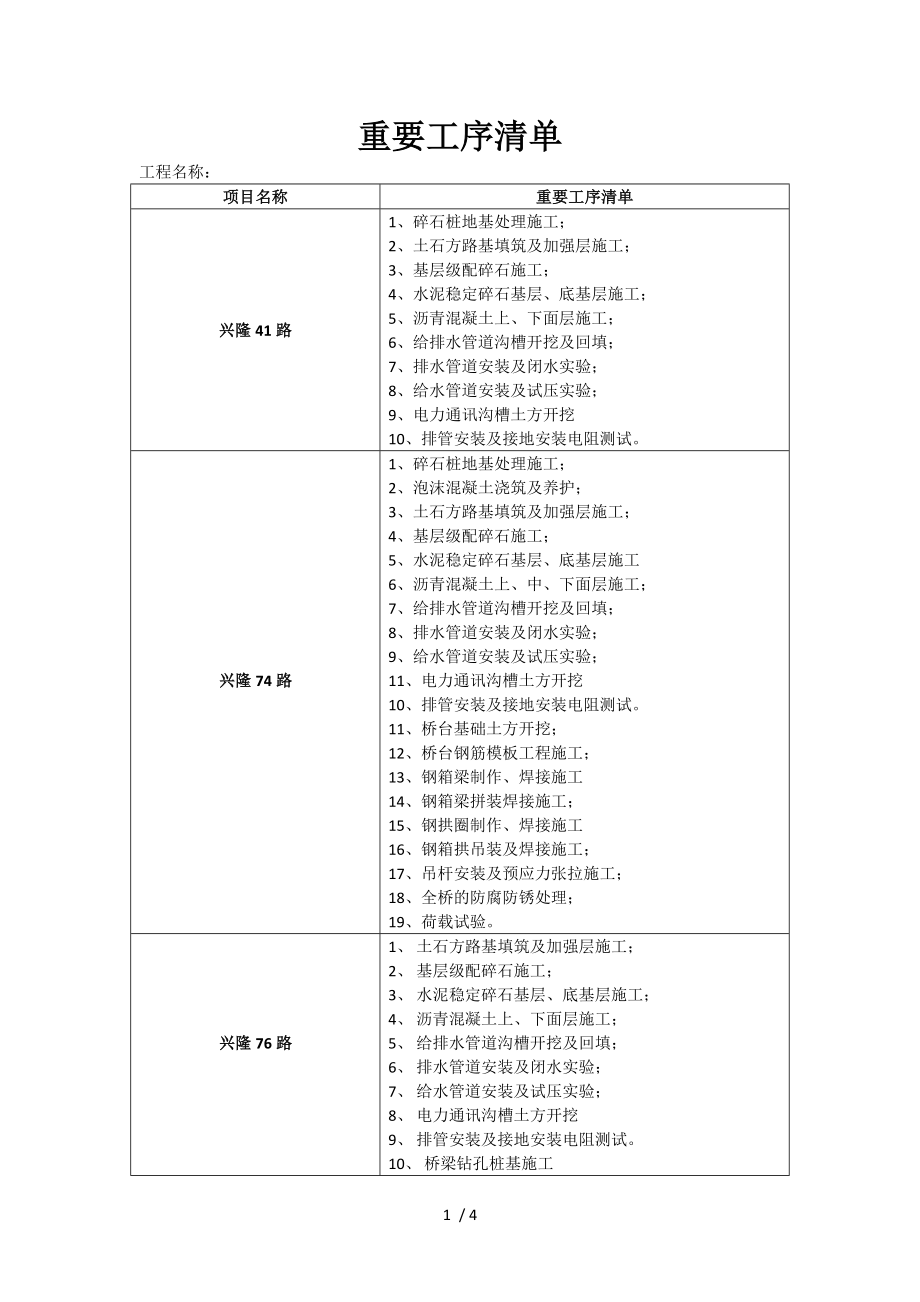 市政工程重要工序清单_第1页