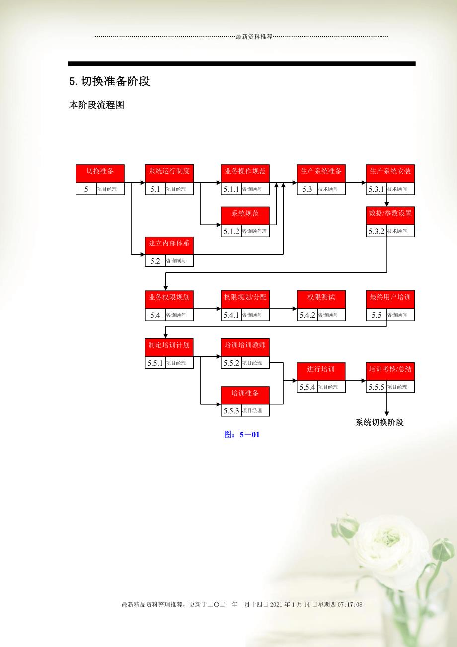 计算机软件技术支持与维护服务软件技术支持(doc 13页)_第1页