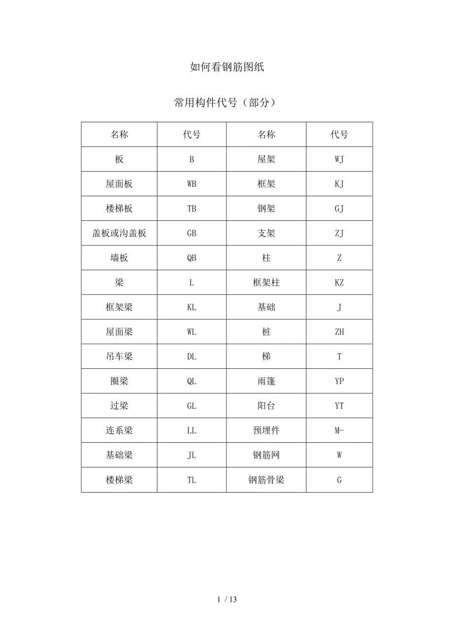 工程中常见钢筋图钢筋符号大全精品_第1页