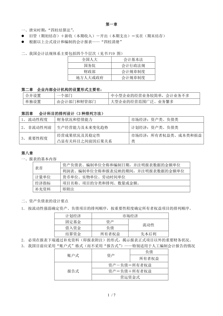 表格版会计制度设计_第1页