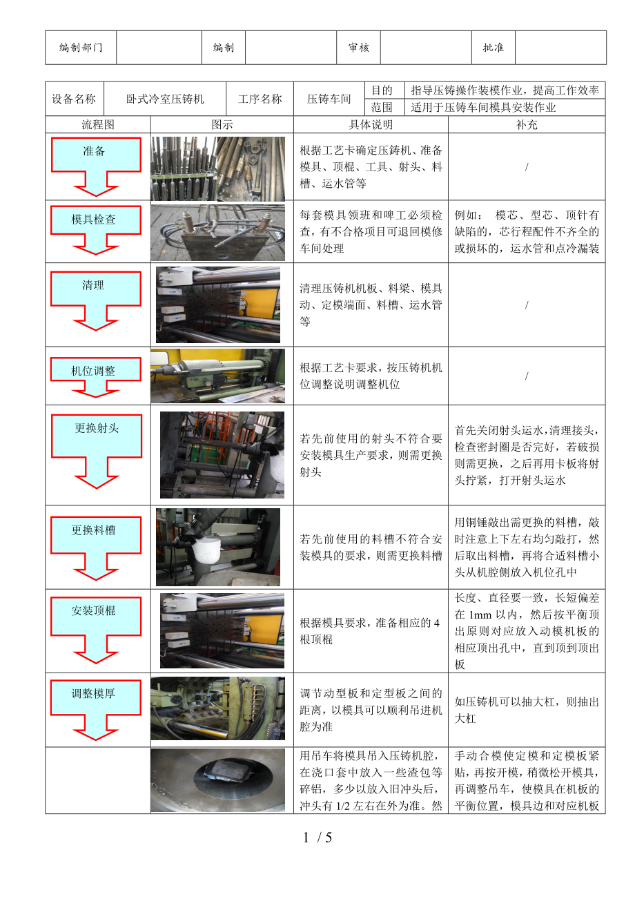 模具安装SOP最新_第1页