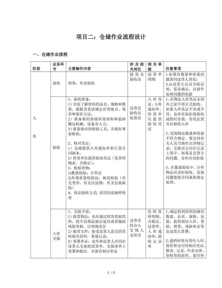 仓储作业流程设计汇总_第1页
