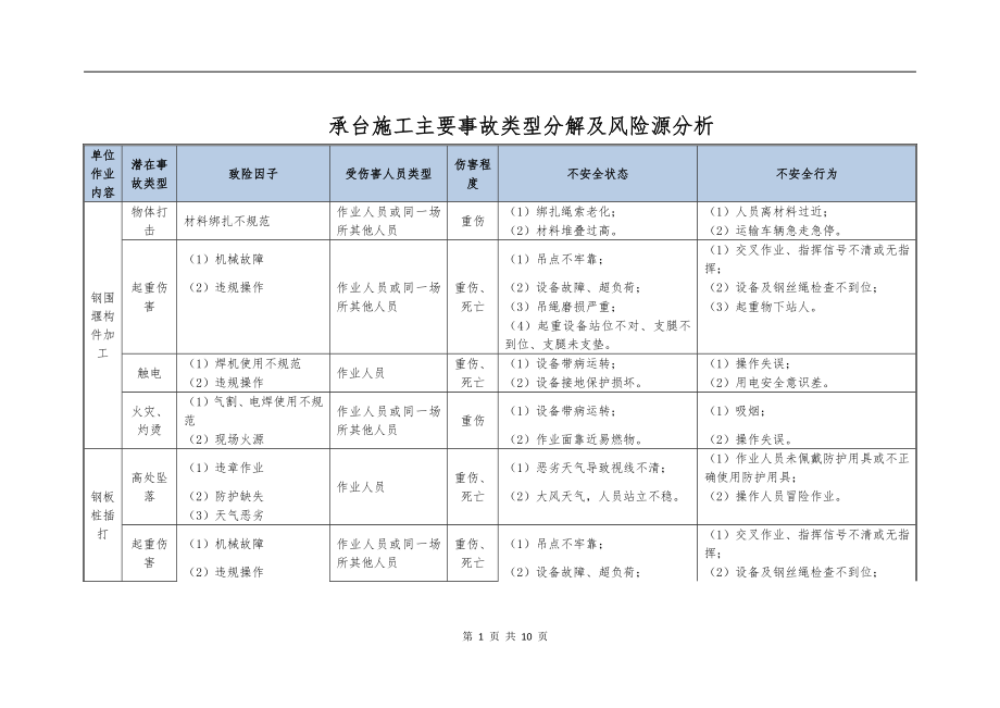 承台施工主要事故类型分解及风险源分析_第1页