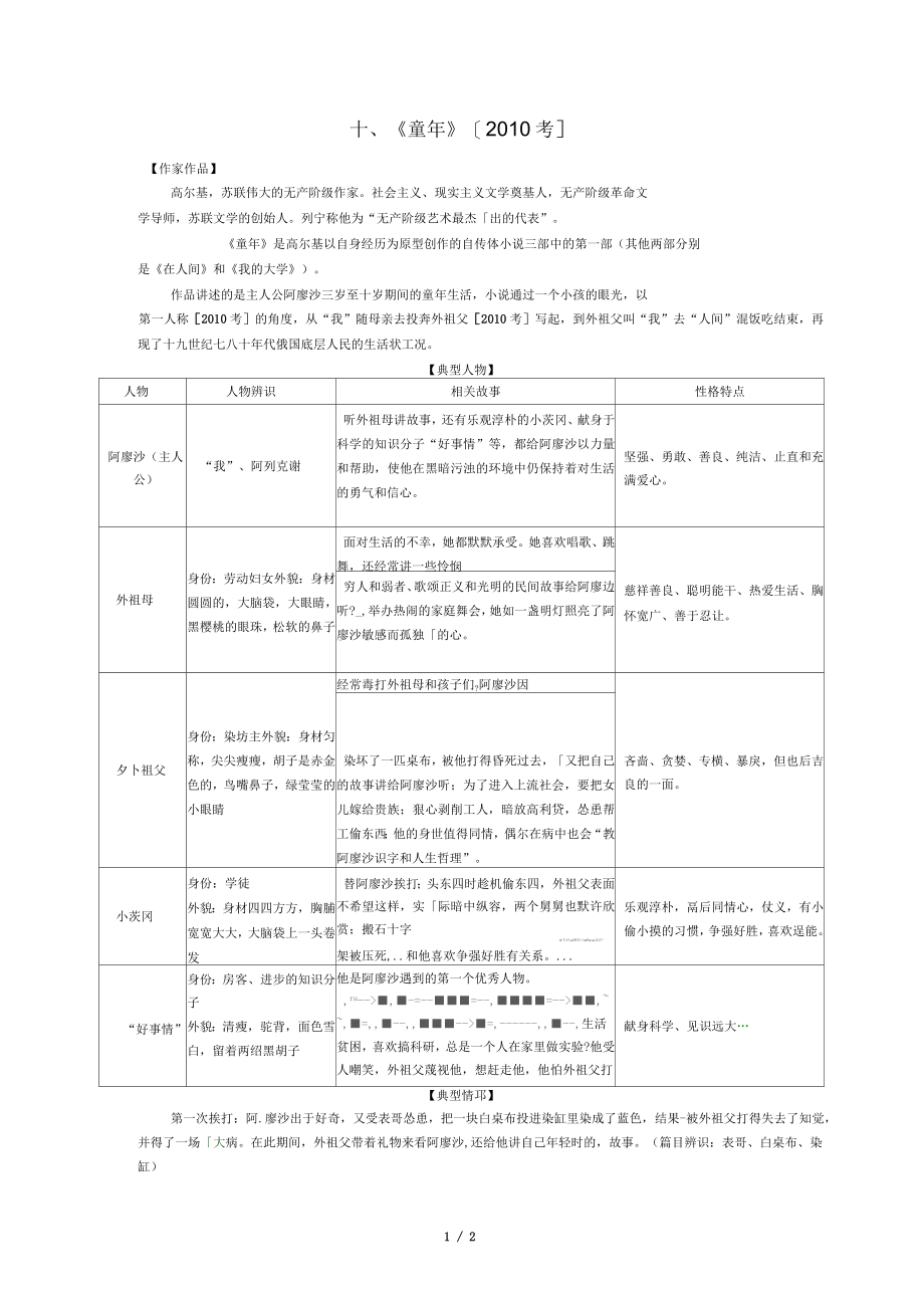中考语文专题复习三名著阅读十《童年》素材_第1页