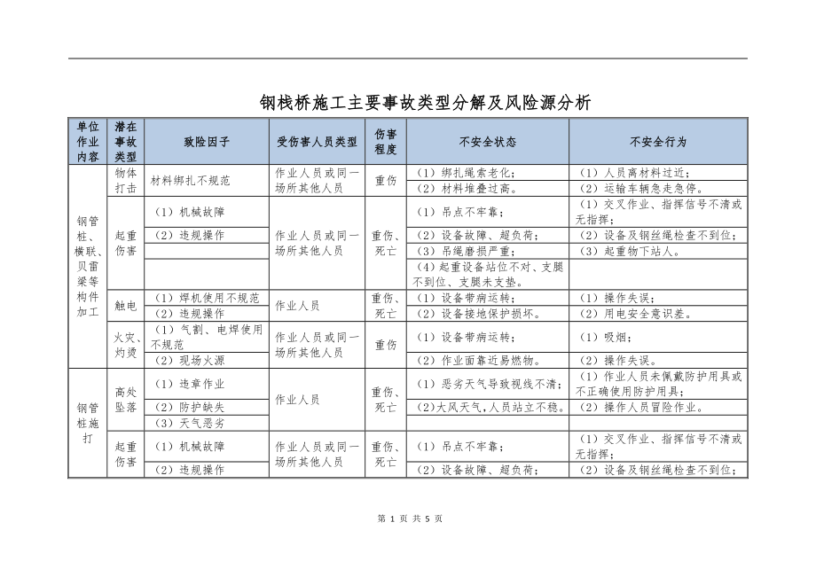 钢栈桥施工主要事故类型分解及风险源分析_第1页