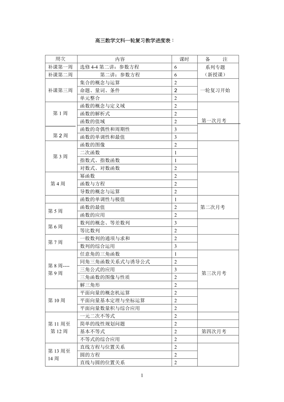 高中高三数学文科一轮复习教学进度表_第1页