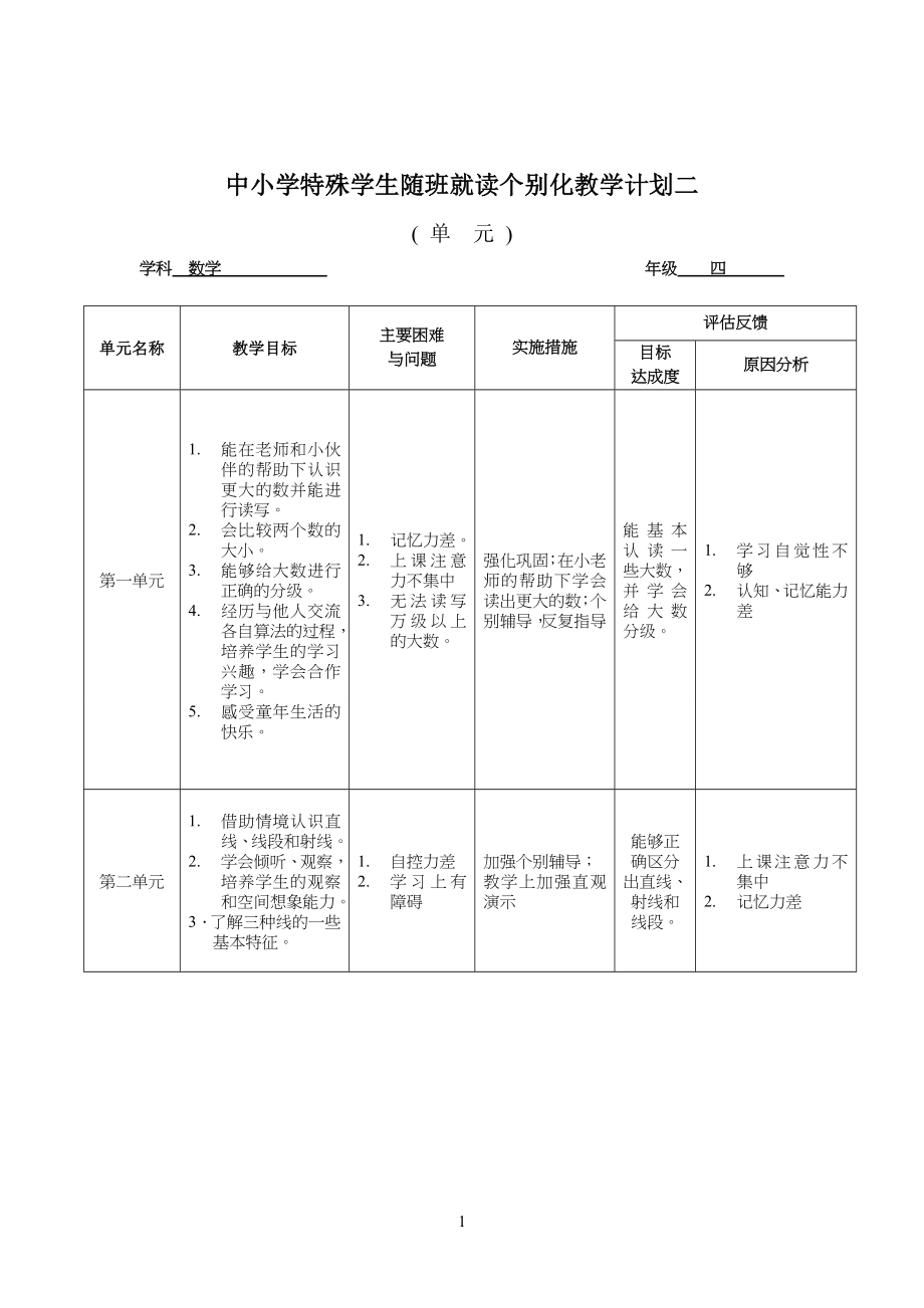 随班就读个别化教学计划方案二_第1页
