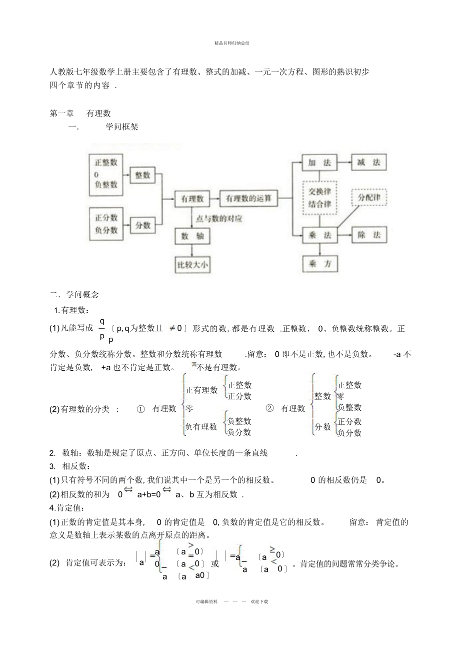 人教版初中七级上数学知识点总结电子教案_第1页