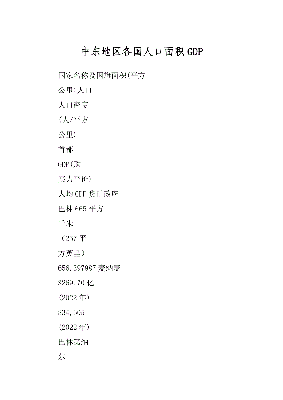 中东地区各国人口面积GDP_第1页