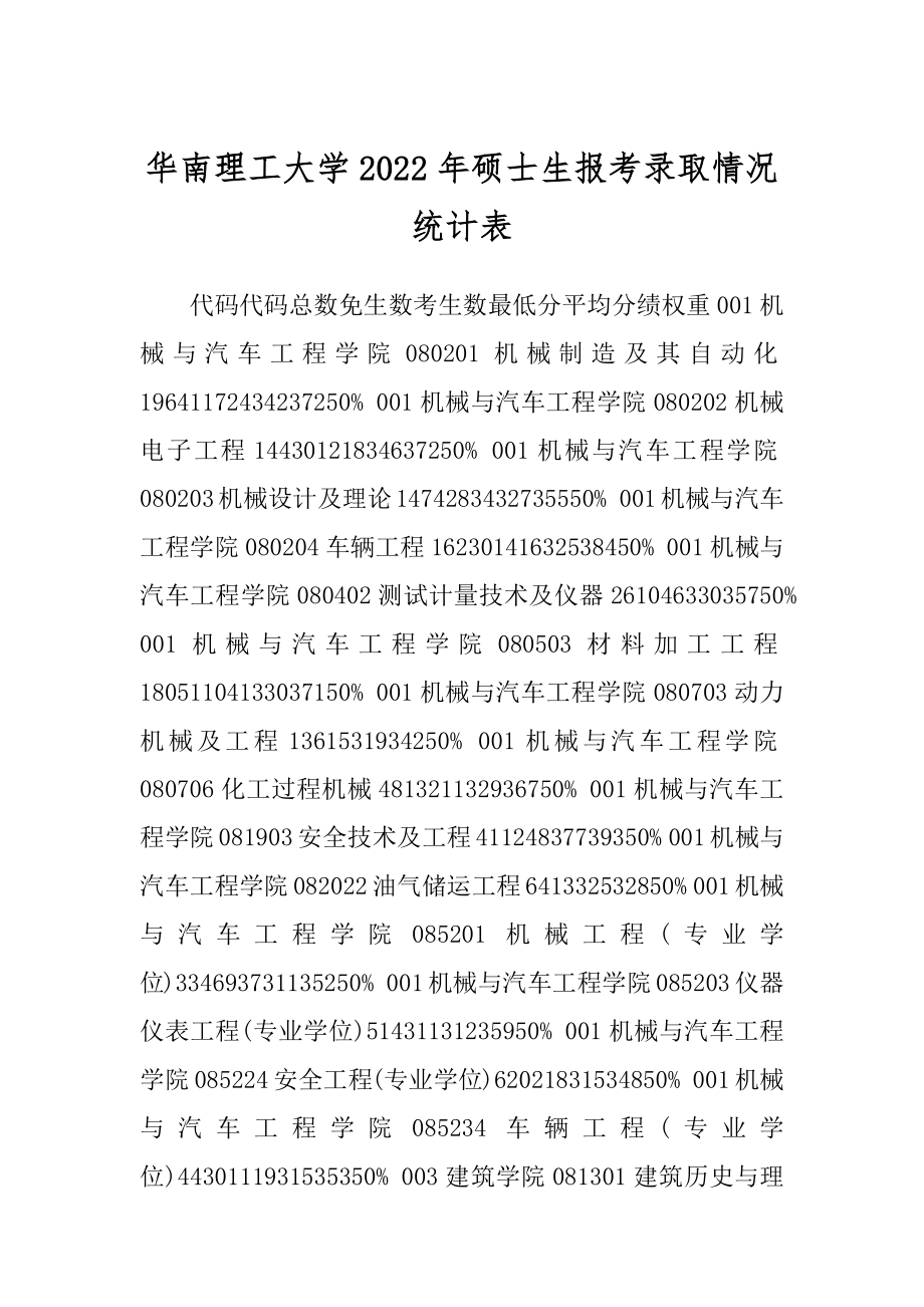 华南理工大学2022年硕士生报考录取情况统计表_第1页
