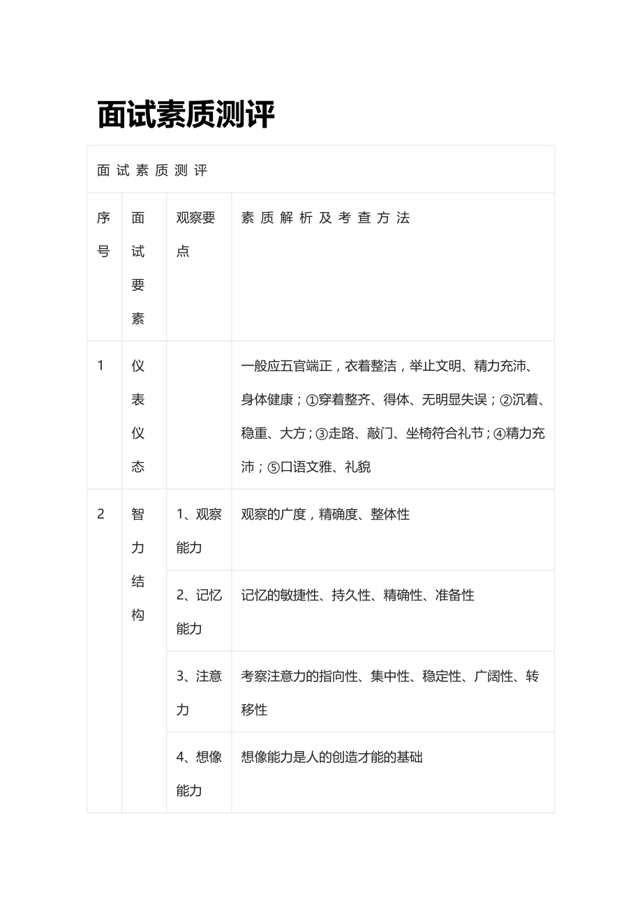 [全]面试素质测评_第1页