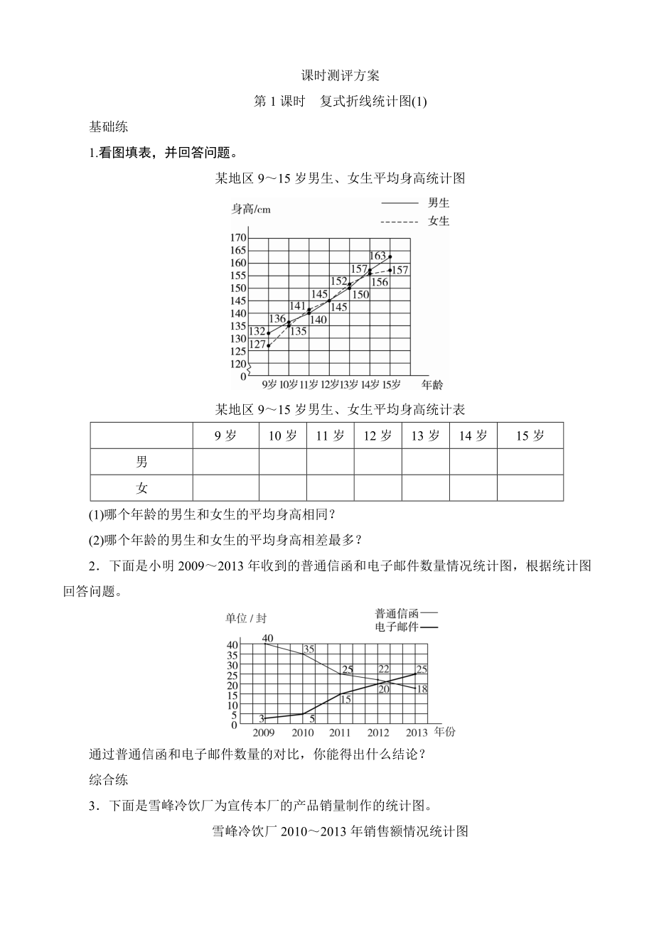 2《复式折线统计图》课时测评方案_第1页
