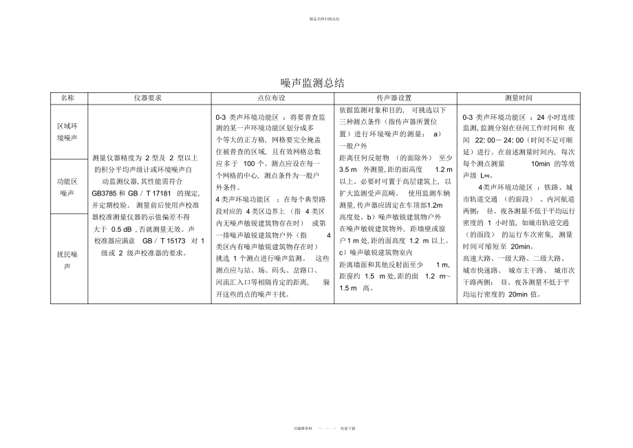 噪声监测总结_第1页