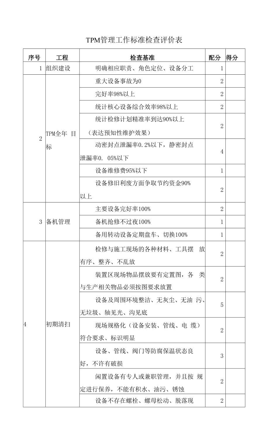 TPM管理工作标准检查评价表_第1页