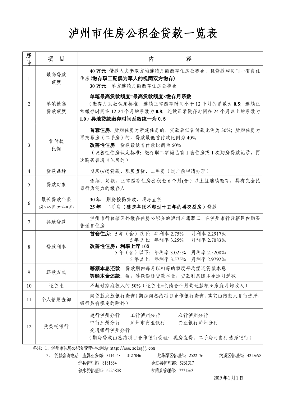 泸州市住房公积金贷款一览表_第1页