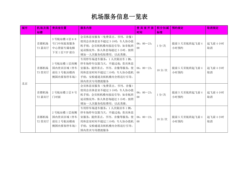 机场服务信息一览表_第1页