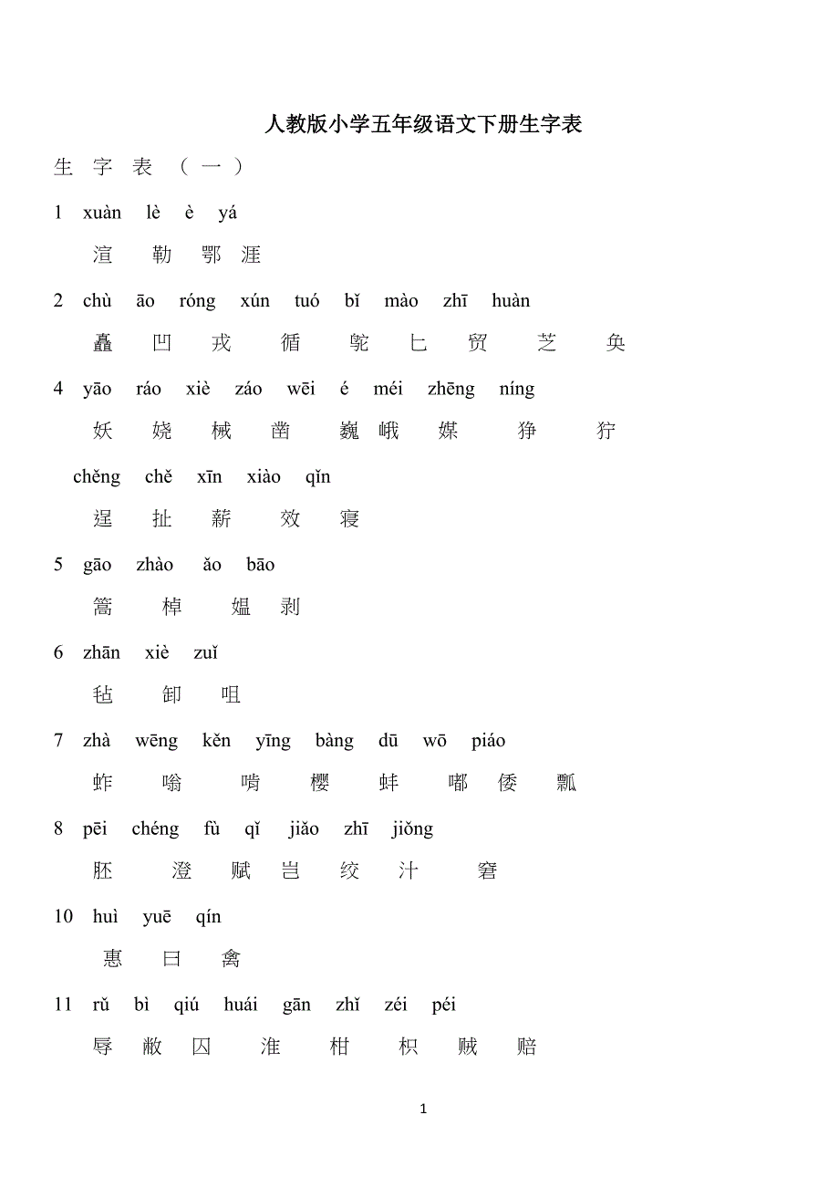 人教版小学生五年级语文下册生字表附拼音_第1页