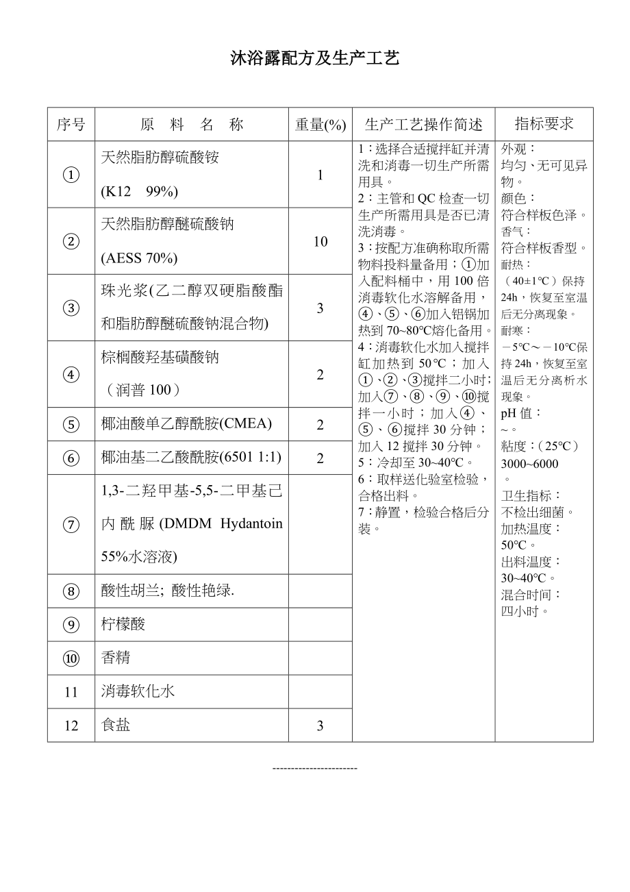 沐浴露配方及生产工艺技艺_第1页