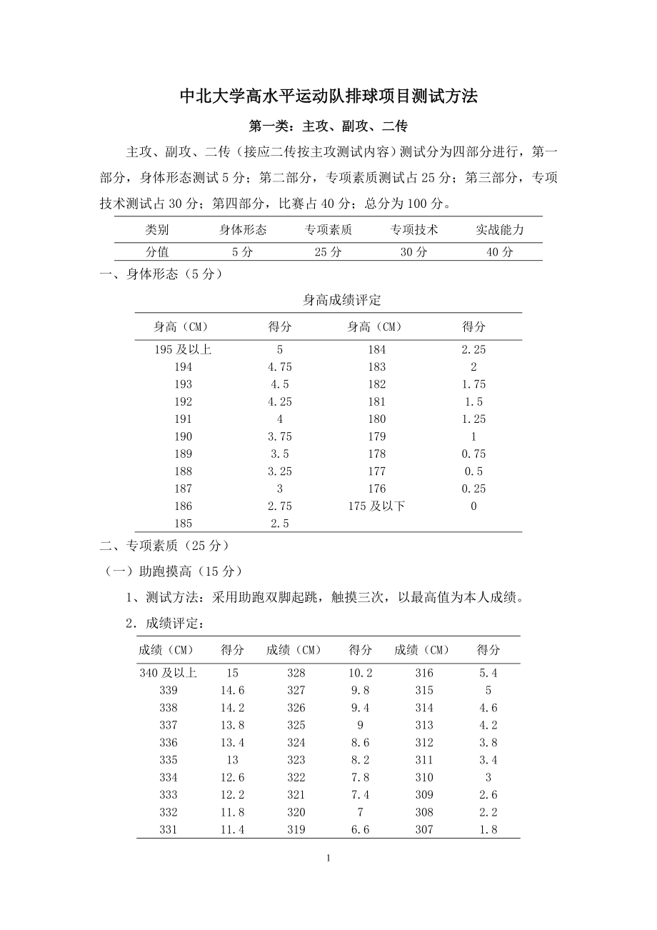 中北大学高水平运动队排球项目测试方法_第1页