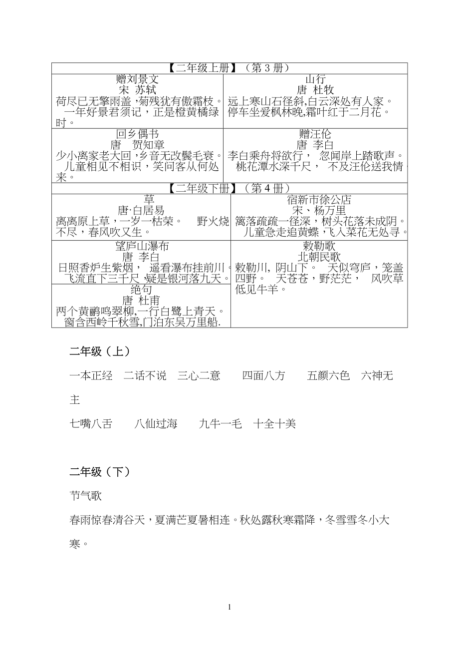 人教版语文小学二年级古诗词及日积月累_第1页