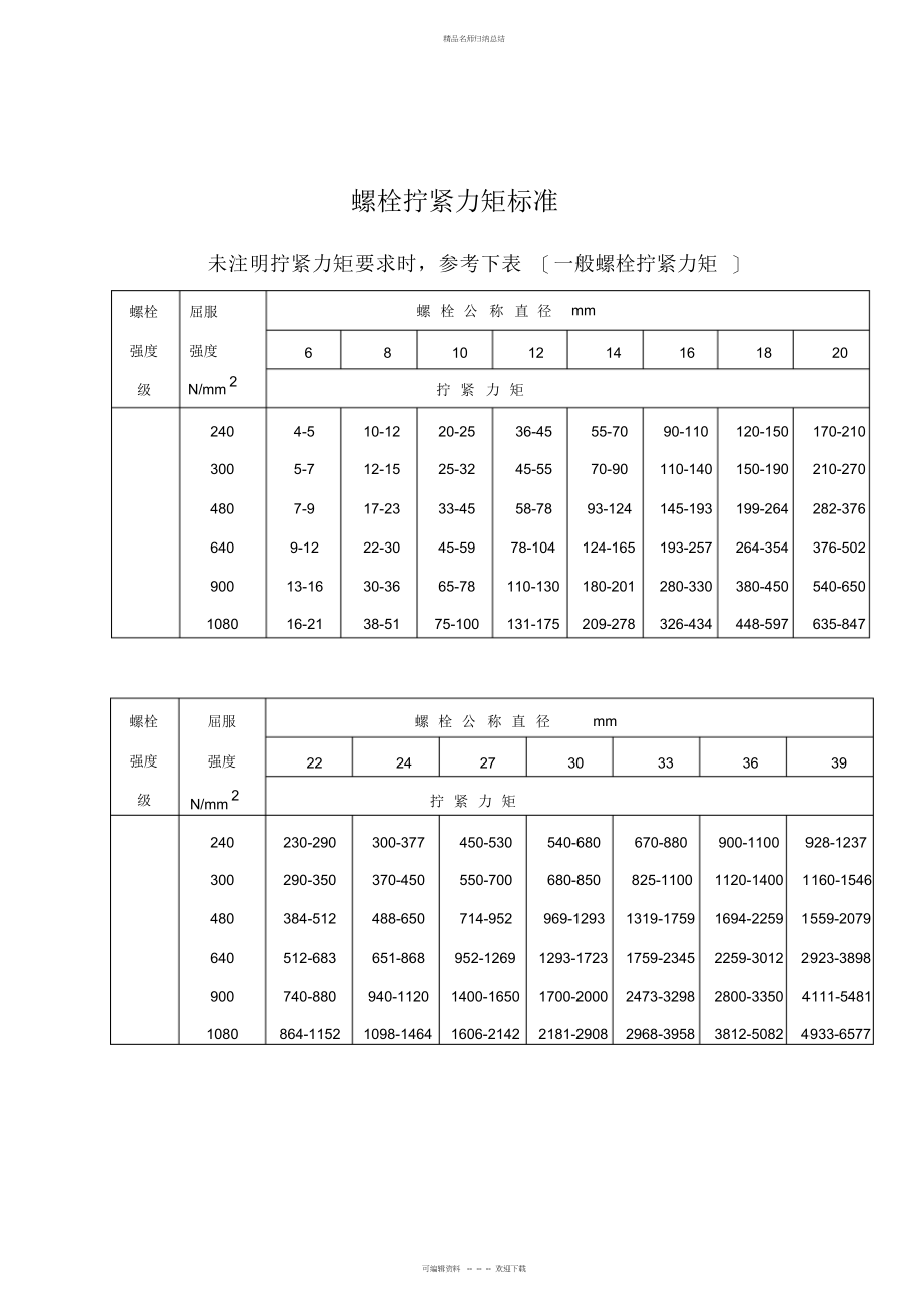 螺栓拧紧力矩标准-全资料_第1页