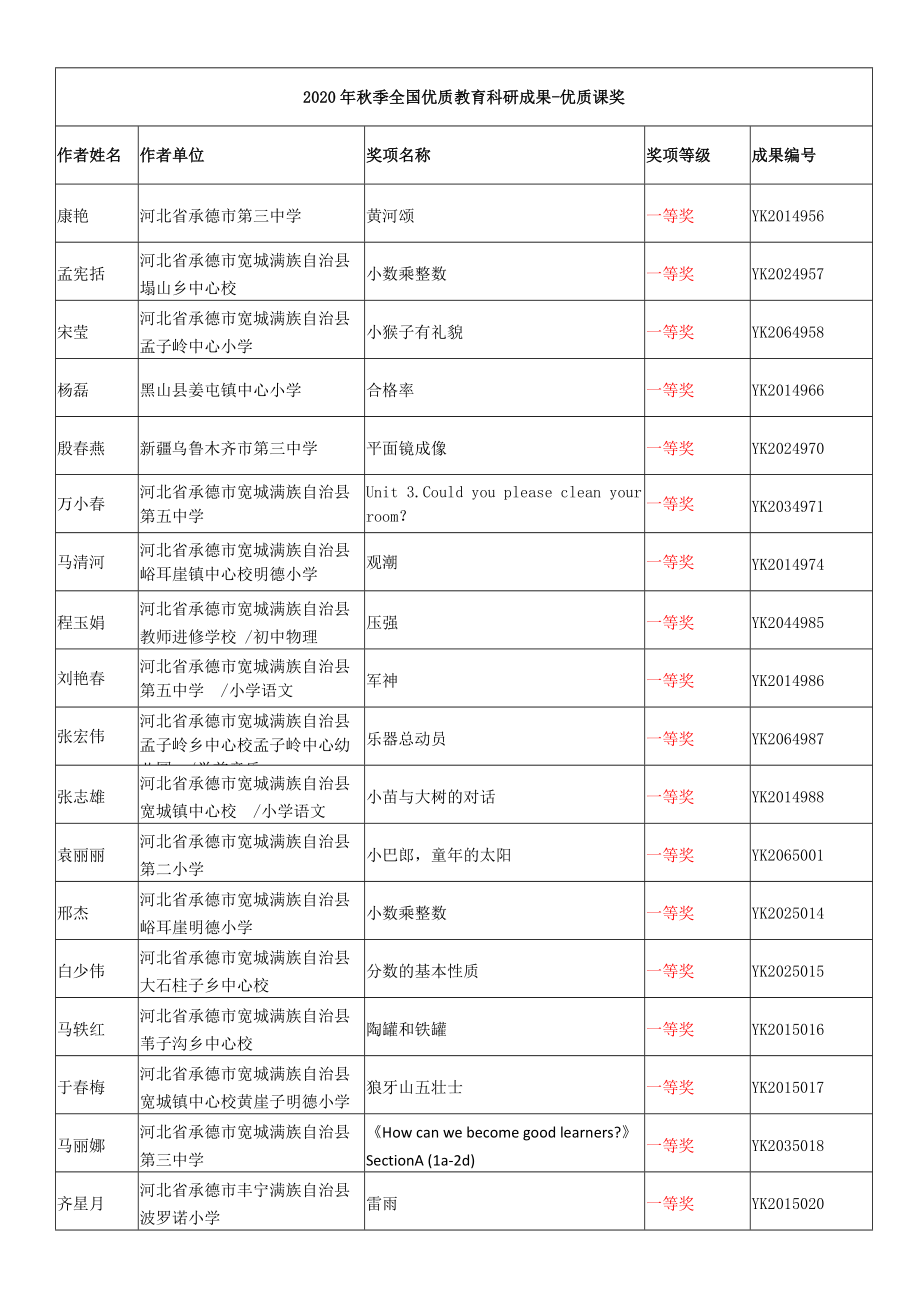 2020年秋季全国优质教育科研成果-优质课奖_第1页