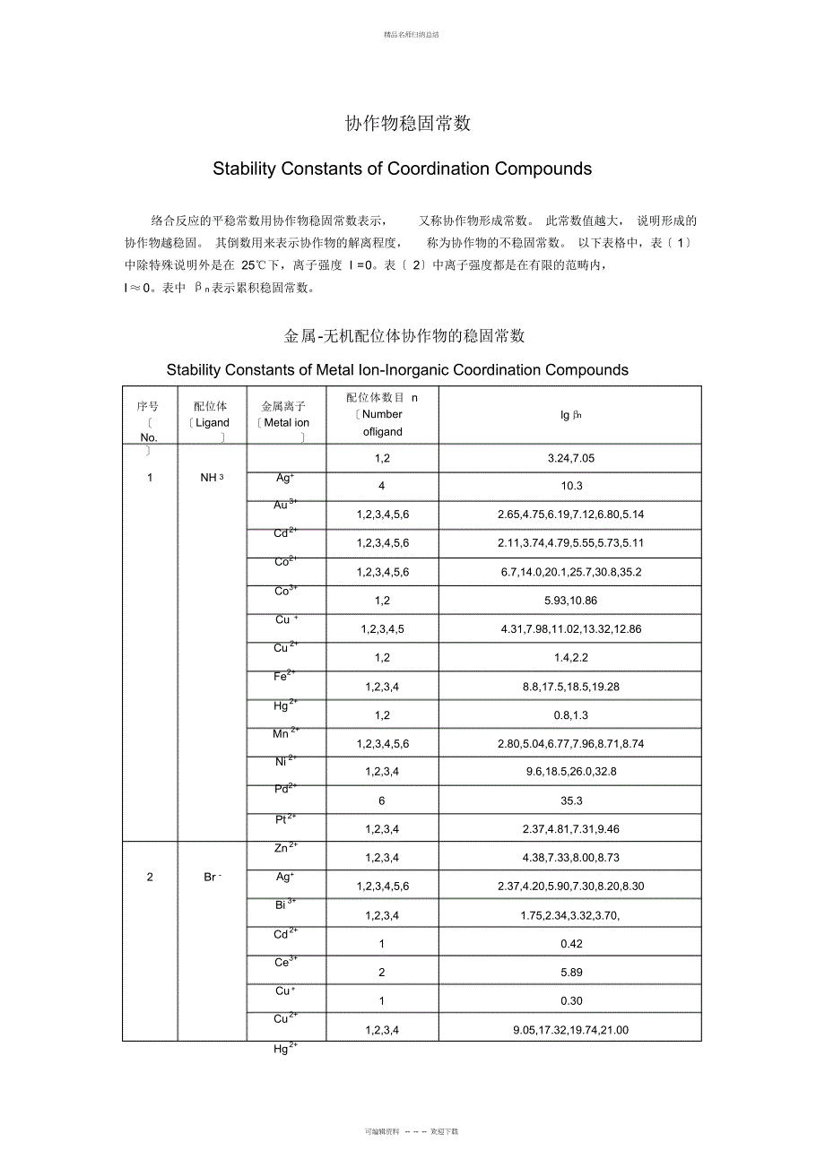 配合物稳定常数_第1页