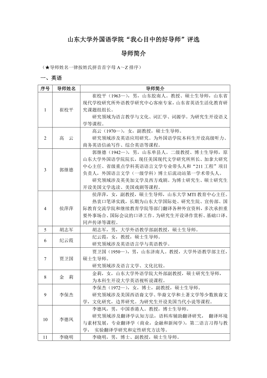 山东大学外国语学院我心目中的好导师评选_第1页