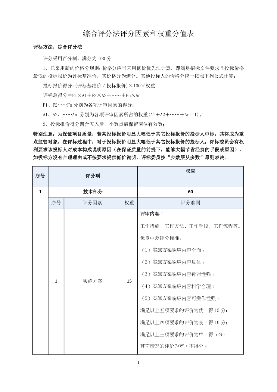 综合评分法评分因素和权重分值表_第1页