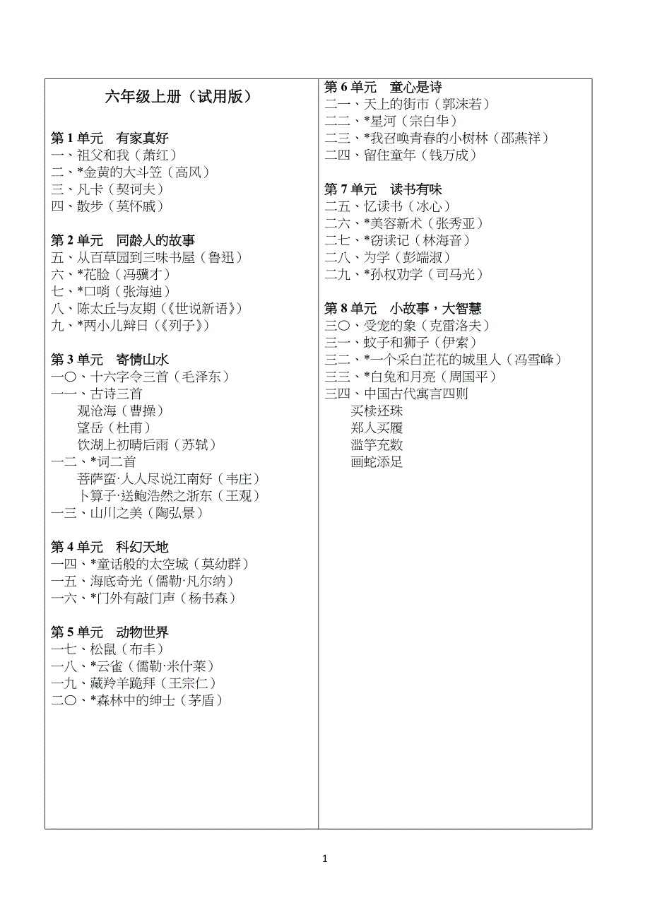 上海初中学高中语文课本篇目_第1页